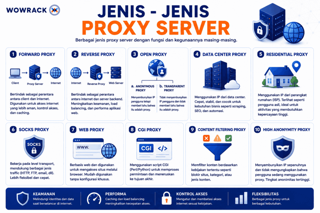 jenis jenis proxy