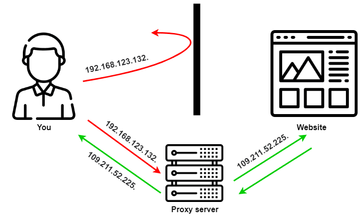 proxy server adalah
