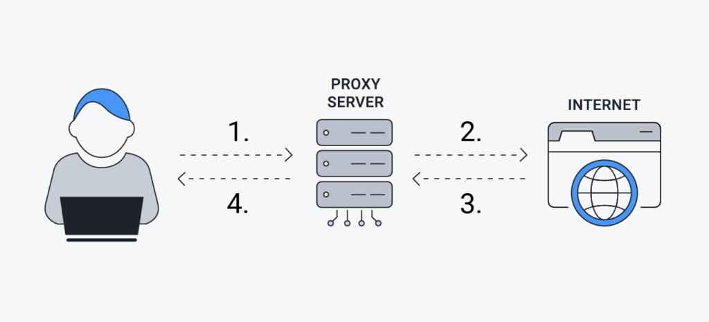 Cara kerja proxy server