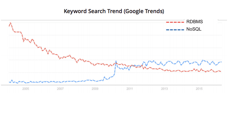 Evolusi Dalam Backup dan Recovery, Selamat Datang Di Era Big Data