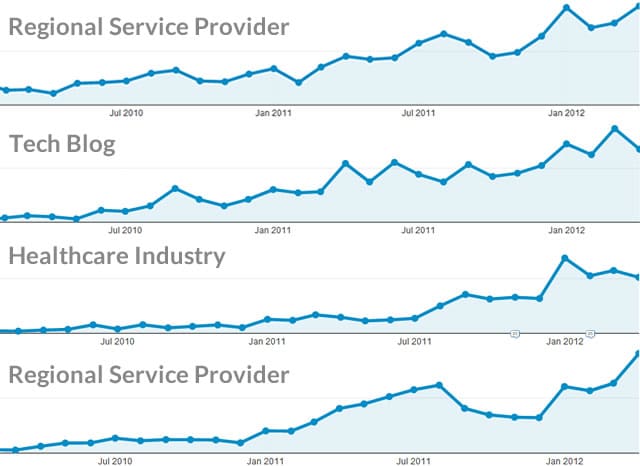 Bagaimana Agar Traffic Tetap Tinggi Dengan MobileArtikel