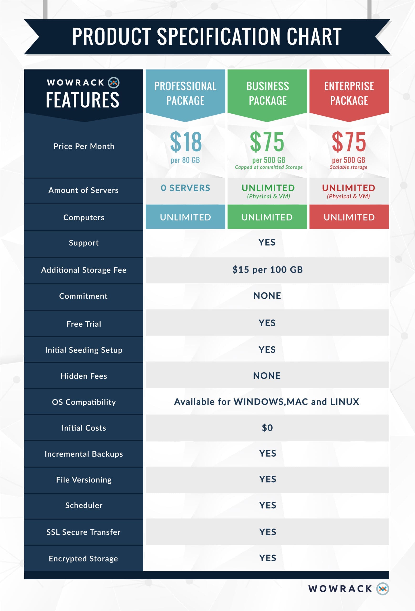 What is backup as a service (BaaS)