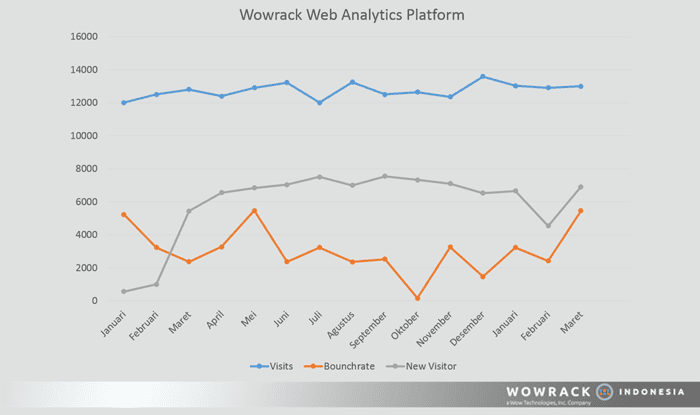 Skalabilitas dan Qos Pada Bare Metal