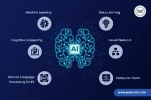 AI_Components