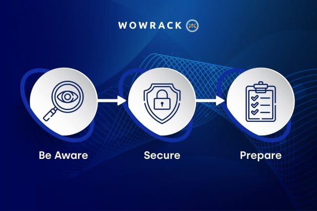 What is Security Posture?