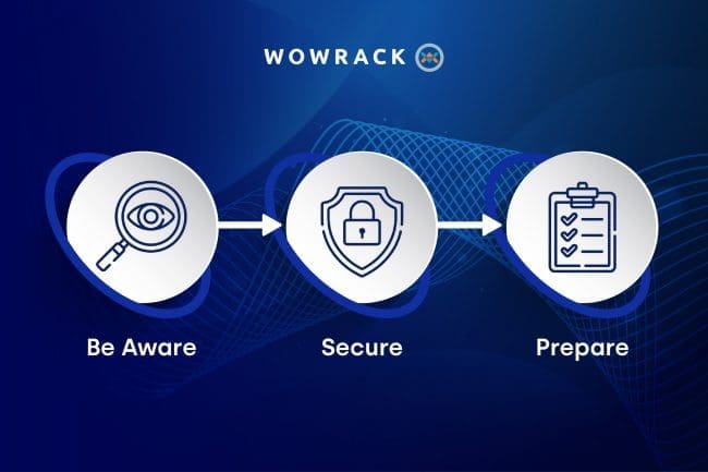 What is Security Posture?