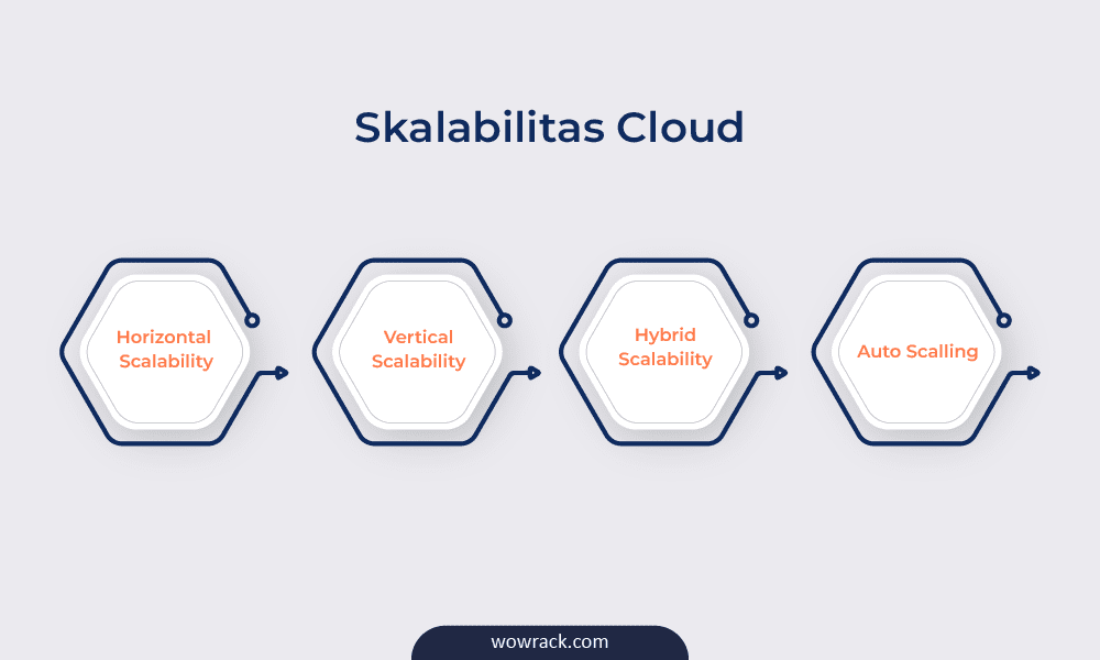Grafis Skalabilitas Cloud