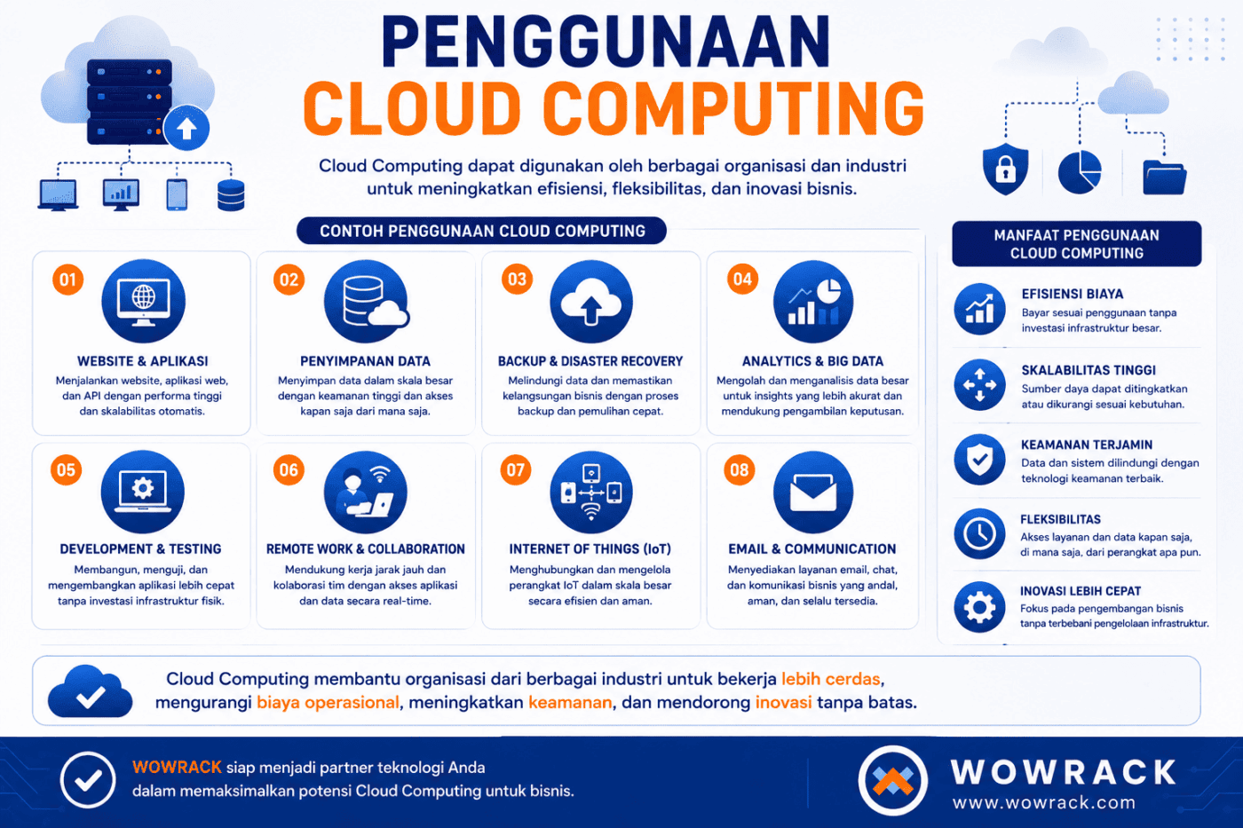 Contoh penggunaan cloud computing