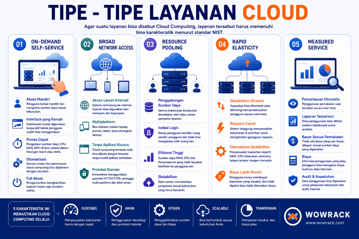tipe tipe layanan cloud computing
