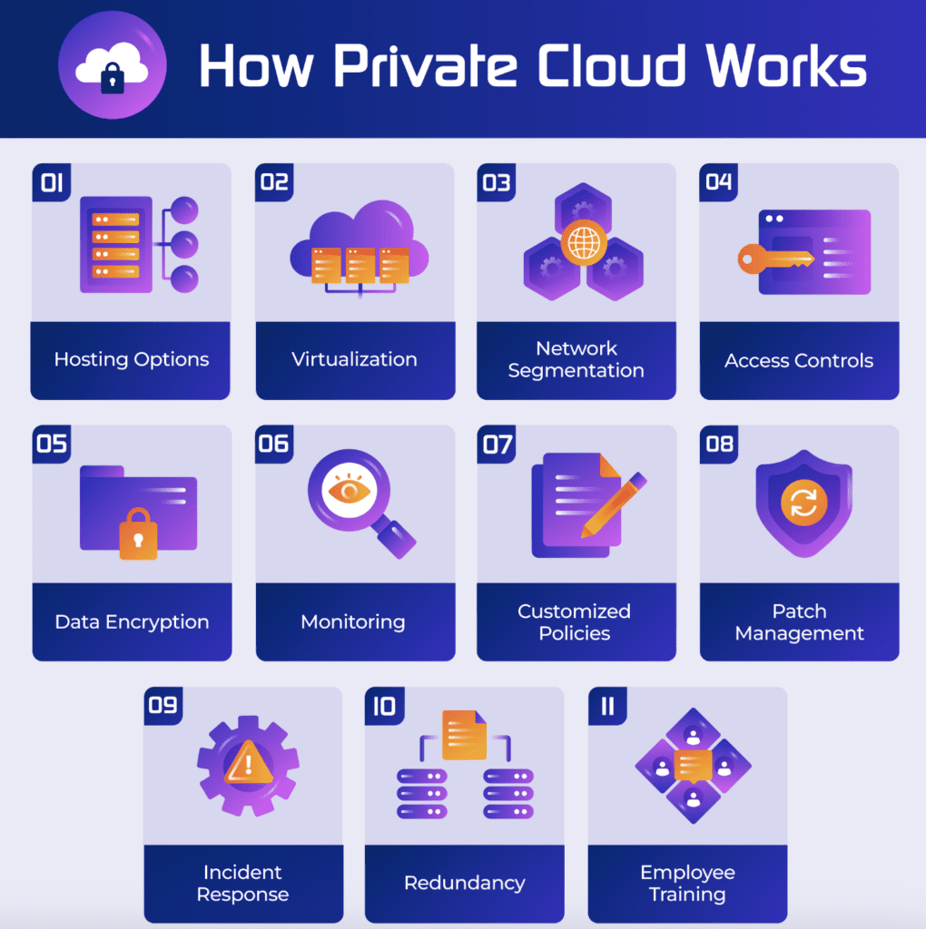 Jenis Private Cloud dan Aplikasi private cloud