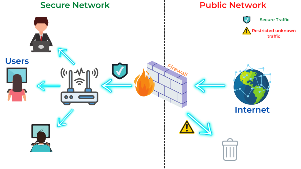 cara kerja firewall