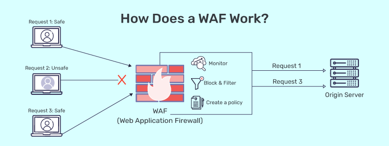 web aplication firewall