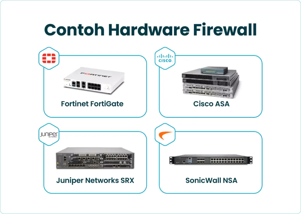 hardware firewall