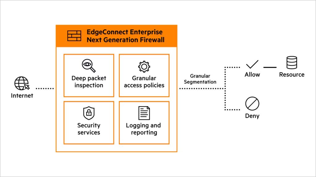 next generation firewall adalah