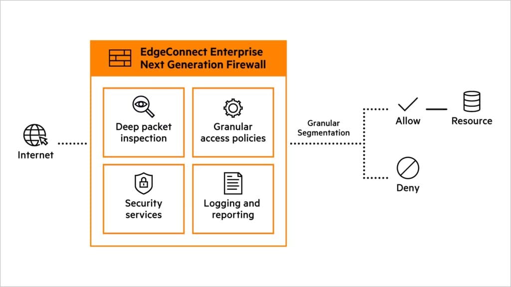 next generation firewall adalah
