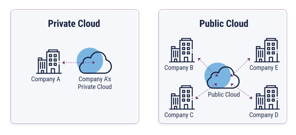 jenis-jenis private cloud