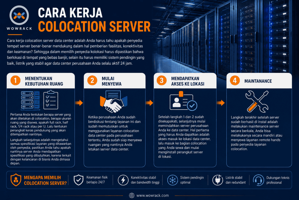 Cara Kerja Colocation Server