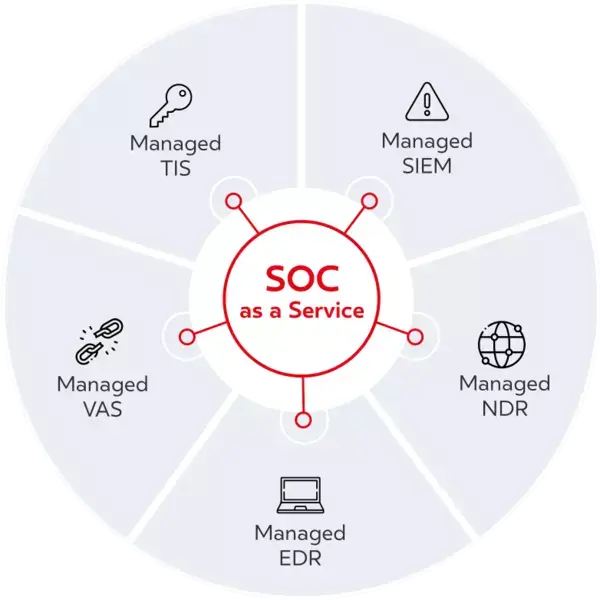 konsultan cyber sercurity di Indonesia