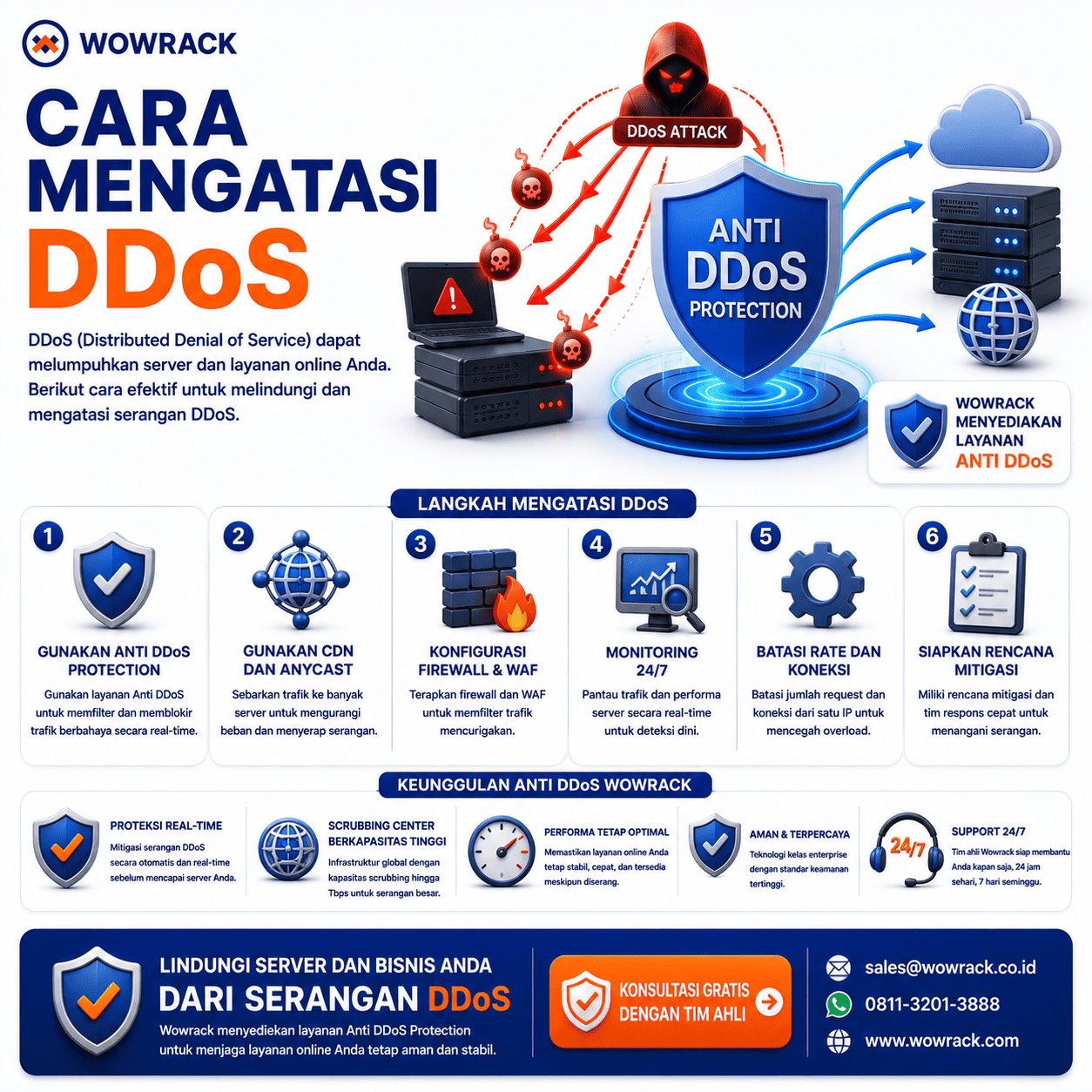 cara mengatasi DDoS
