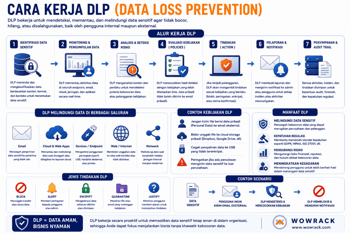 Fungsi dlp data loss prevention