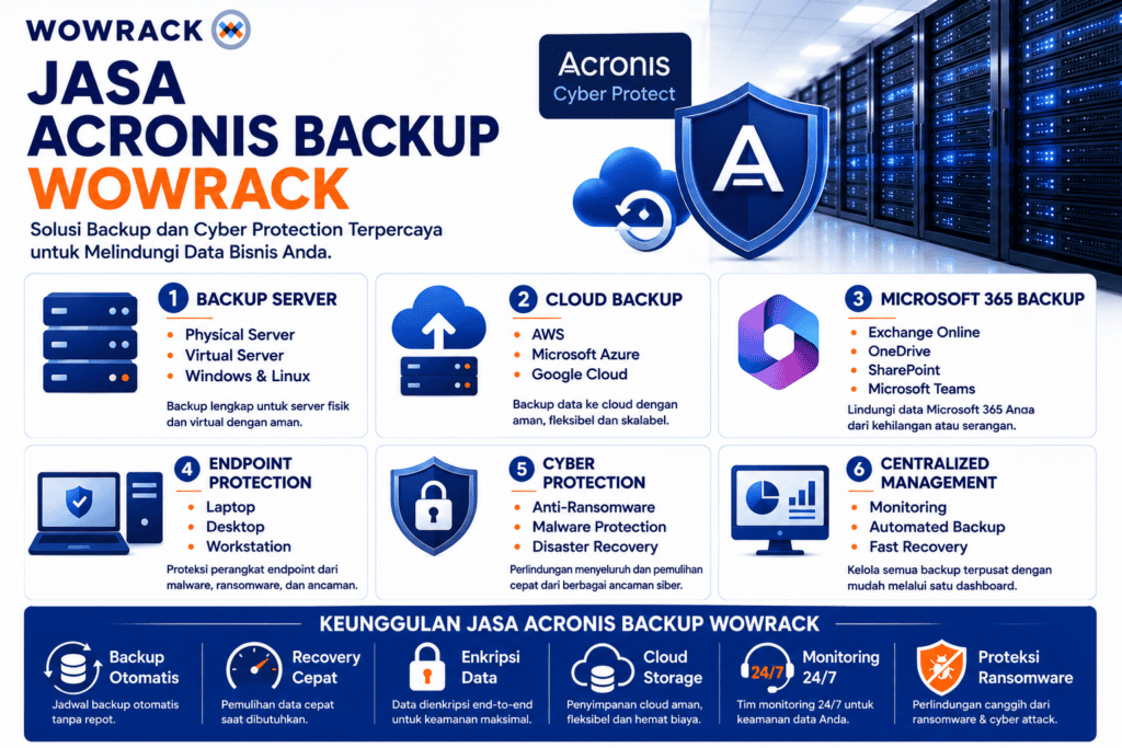 jasa acronis backup indonesia