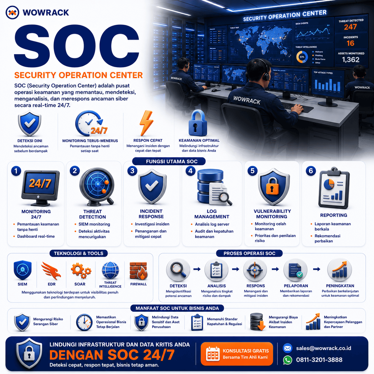 soc adalah, cara kerjanya