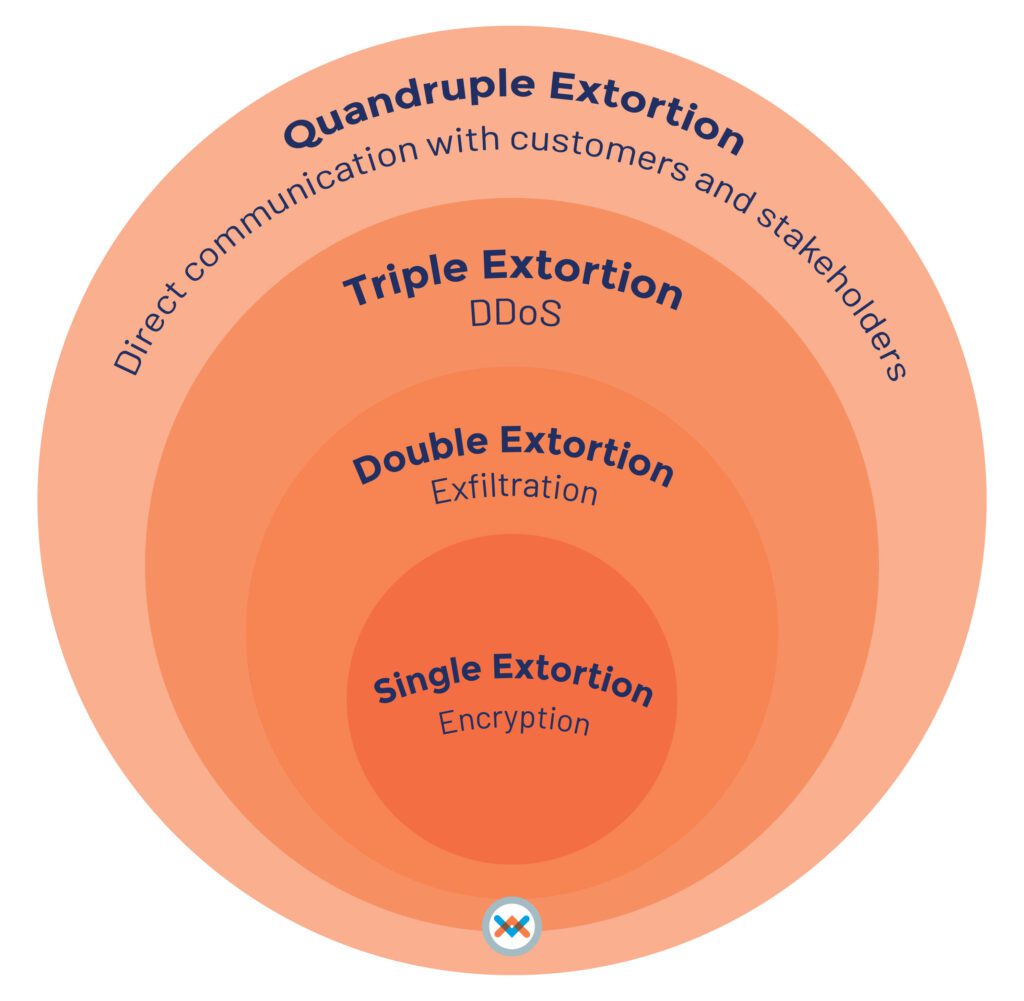 Infographic Blog Article 01