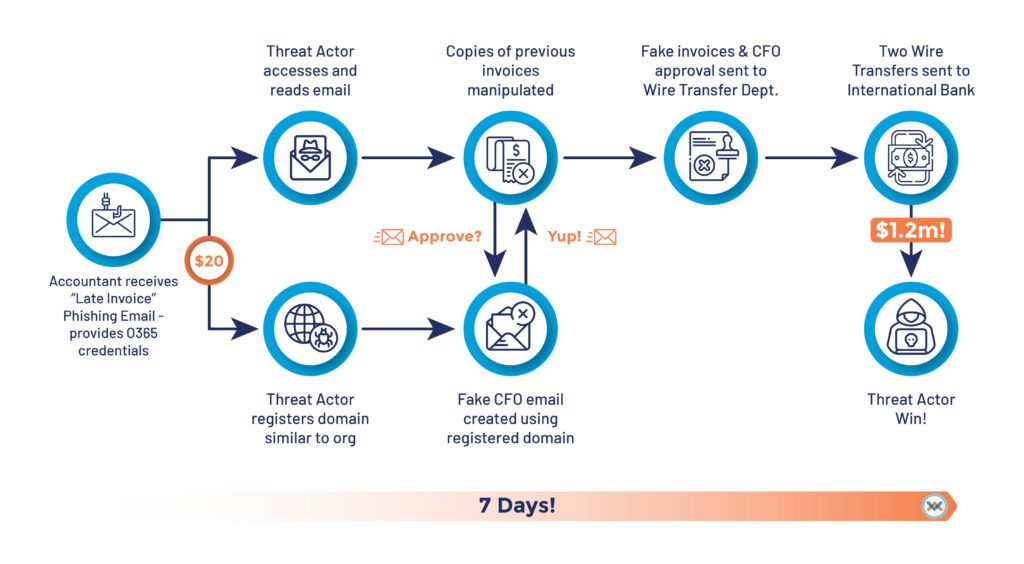 Infographic Blog Article 02