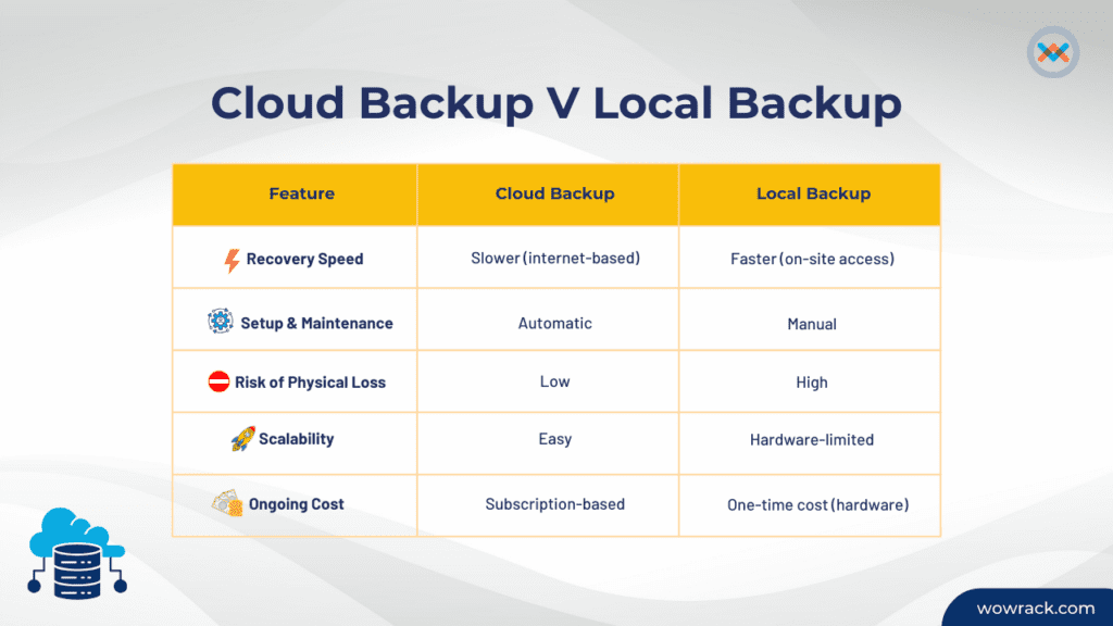 backup server adalah