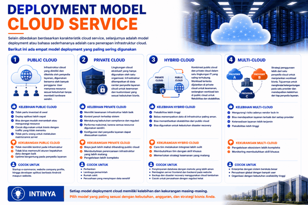 deployment model cloud service